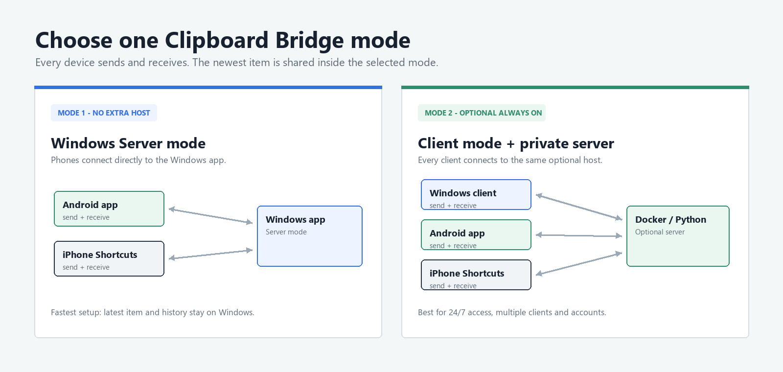 Comparison between Windows Server mode and Client mode with a private server