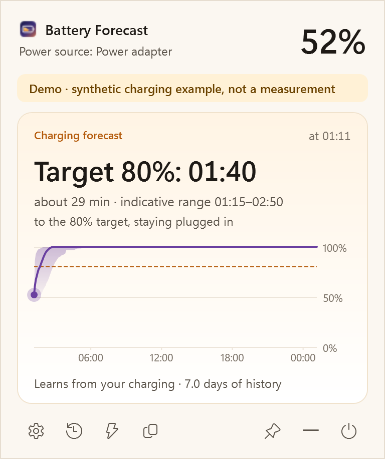 Charging: target 80% at 01:40, about 31 minutes, with range and chart