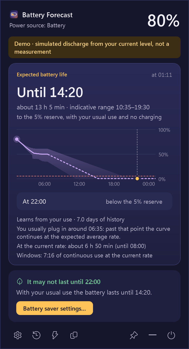 Dusk theme