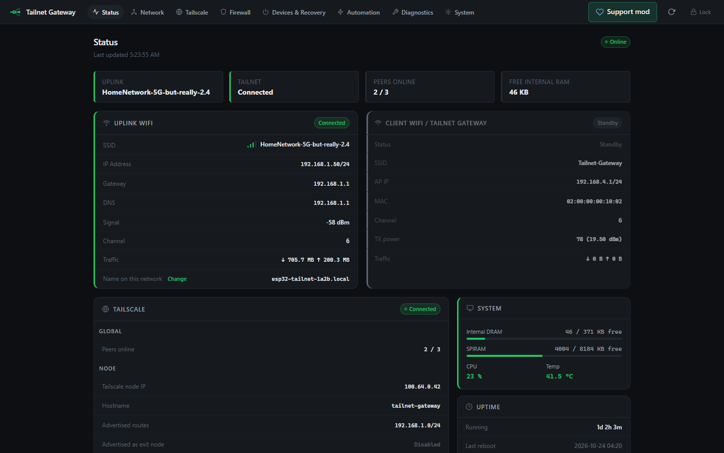 ESP32 Tailscale gateway Firmware 3.0 Status page with uplink, tailnet, peers and free internal RAM, the uplink Wi-Fi and gateway Wi-Fi cards; example data